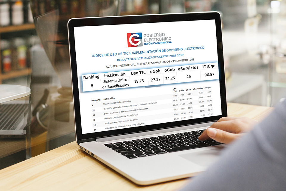 El Índice de Uso de TIC e Implementación de Gobierno Electrónico en el Estado Dominicano (iTICge) está publicado en la página web de la Oficina Presidencial de Tecnologías de la Información y Comunicación (OPTIC). El Sistema Único de Beneficiarios (Siuben) ocupa la posición número nueve, el programa Progresando con Solidaridad (Prosoli) la diez y el Gabinete de Coordinación de Políticas Sociales (GCPS) el puesto 11.
